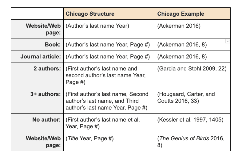 What s A Parenthetical Citation Vs A Footnote Citation Machine