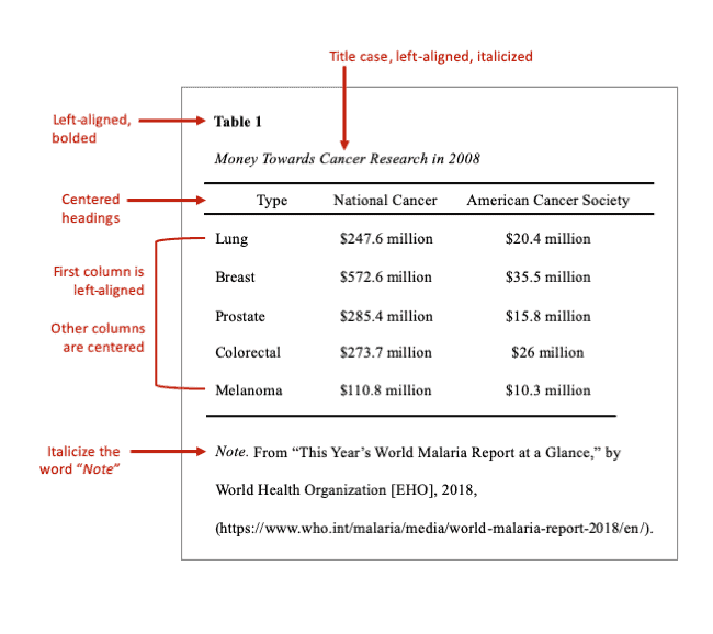 Formatting Tables And Figures In APA And MLA Citation Machine