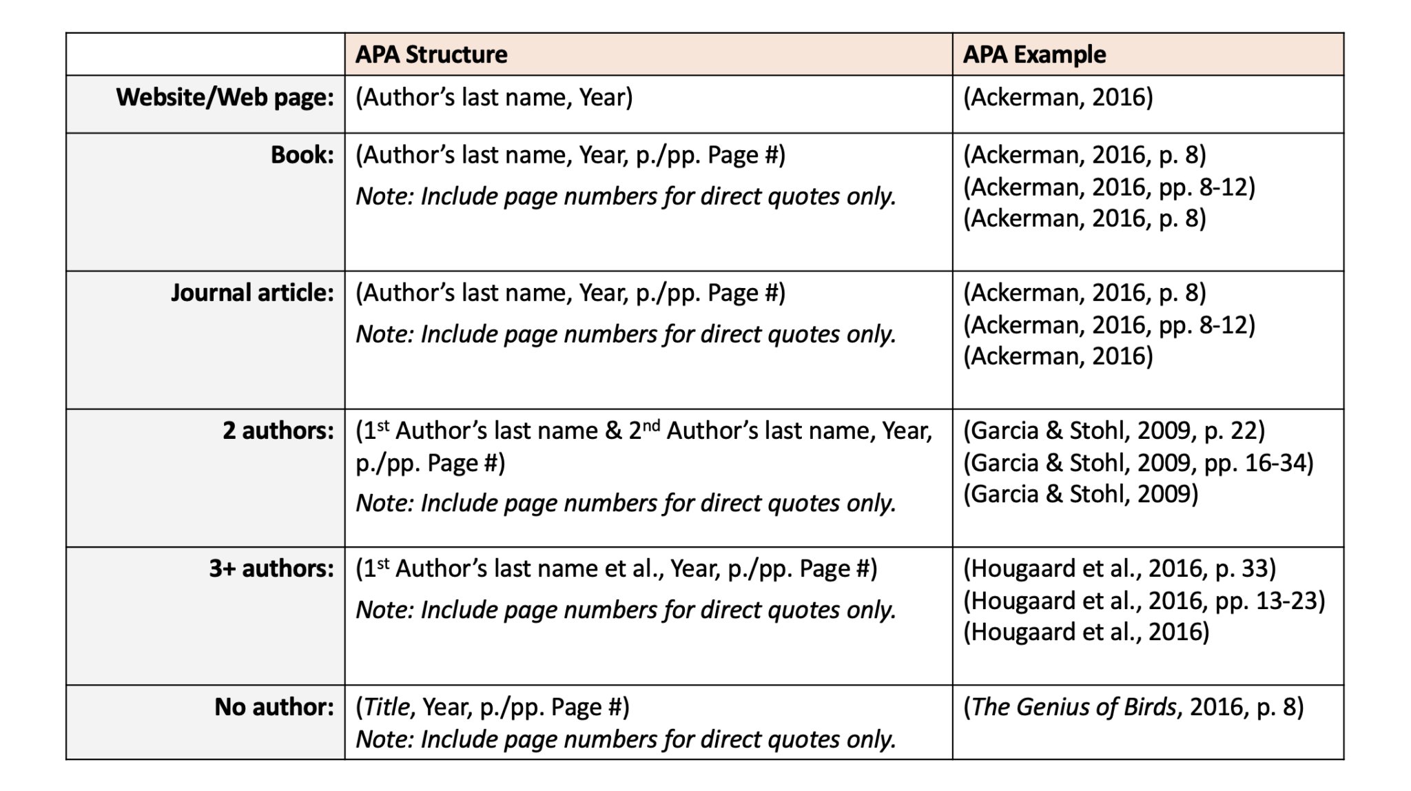 What s A Parenthetical Citation Vs A Footnote Citation Machine